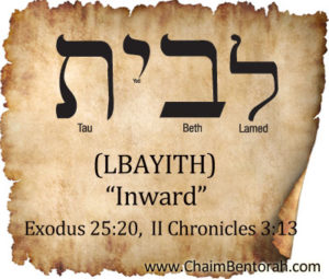 HEBREW WORD STUDY – INWARD - Chaim Bentorah