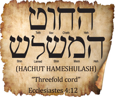 QUICK WORD STUDY – THREEFOLD CORD - Chaim Bentorah