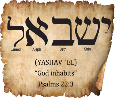 HEBREW WORD STUDY – GOD INHABITS | Chaim Bentorah