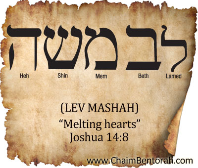 HEBREW WORD STUDY – MELTING HEARTS  LEV MASHAH  לב מה  