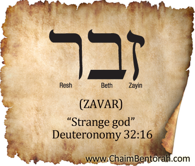 HEBREW WORD STUDY – STRANGE GOD - Chaim Bentorah