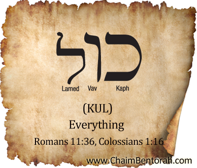 ARAMAIC WORD STUDY – EVERYTHING – KUL כול 