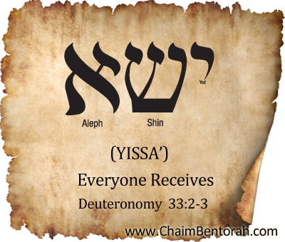 Hebrew Word Study – Everyone Receives – Yissa’ ישא