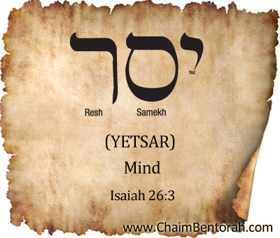 Hebrew Word Study – Mind  – Yetsar יצר