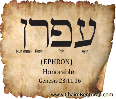 Hebrew Word Study – Honorable