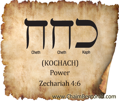 Hebrew Word Study – Power