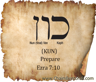 Hebrew Word Study – Prepare –  Kun