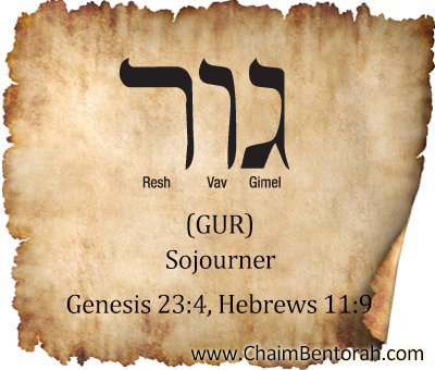 Hebrew Word Study – Sojourner – Gur  Gimmel Vav Resh